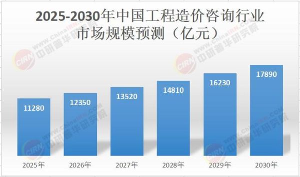 工程咨询行业前景怎么样_工程咨询未来发展趋势