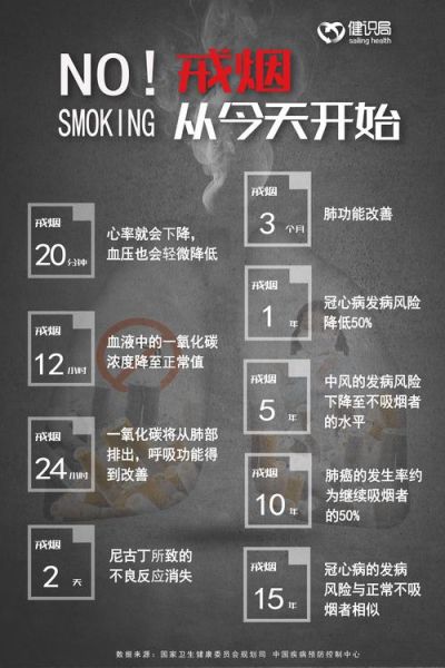 戒烟产品市场前景怎么样_戒烟产品真的能戒烟吗