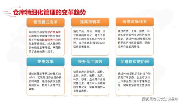 2016年仓储行业发展趋势_仓储企业如何转型升级