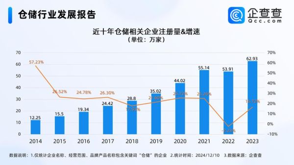 2016年仓储行业发展趋势_仓储企业如何转型升级