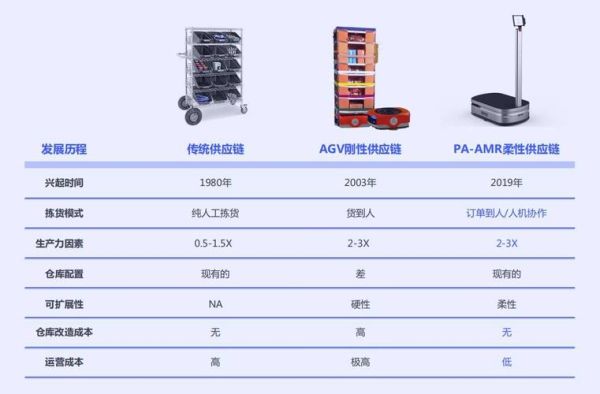 2016年仓储行业发展趋势_仓储企业如何转型升级