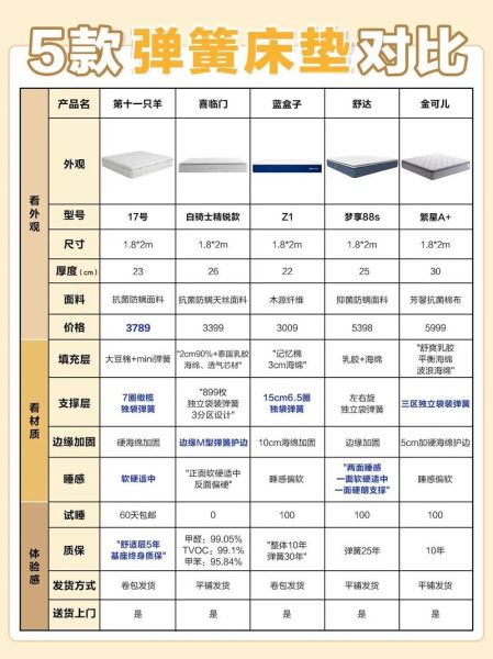 弹簧厂家怎么选_弹簧价格多少钱