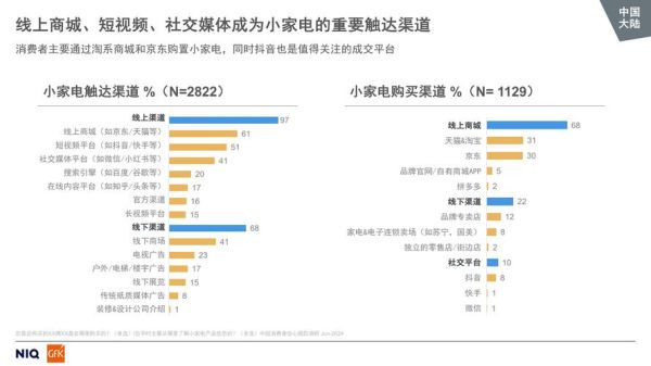 家电行业发展趋势_未来五年哪些品类最赚钱