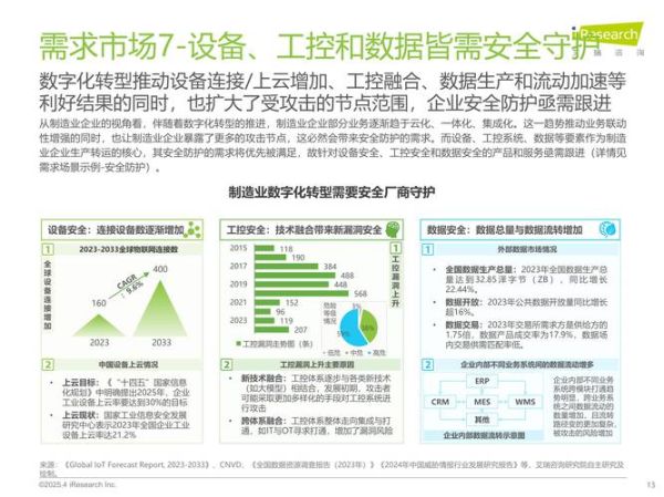 企业数字化转型如何落地_行业信息化分析报告