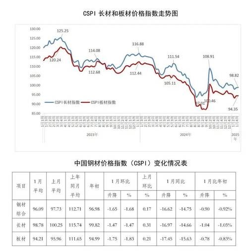 2024年钢铁价格走势预测_钢铁行业现状如何
