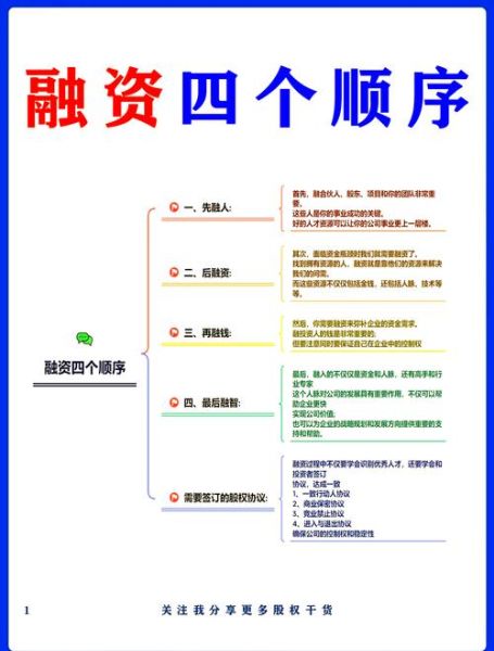 互联网创业公司如何融资_融资流程有哪些关键步骤