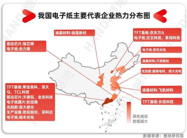 电子纸技术原理_电子纸未来发展趋势
