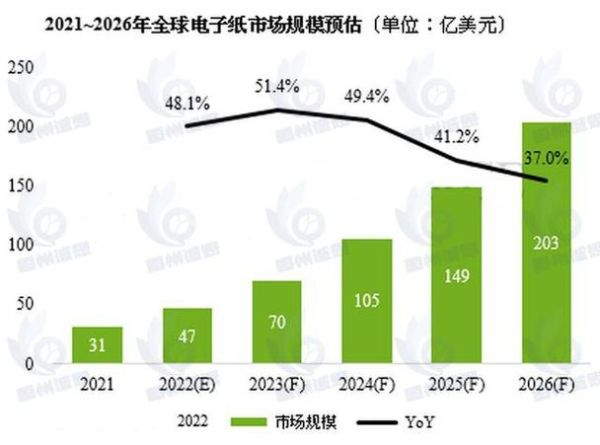 电子纸技术原理_电子纸未来发展趋势
