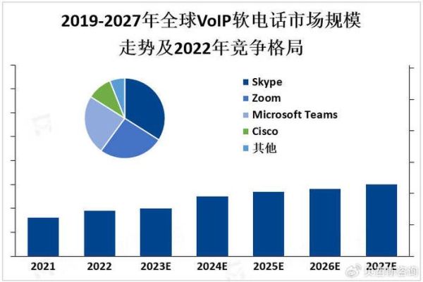 voip前景怎么样_voip未来发展趋势