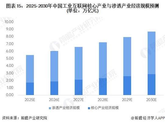 中国互联网发展趋势_未来十年机会在哪