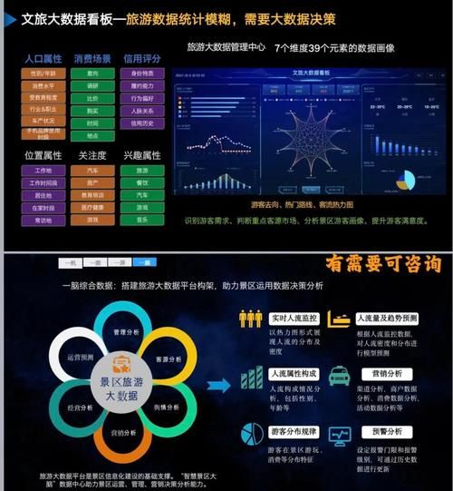 中国旅游产业网是什么_如何利用它做精准营销