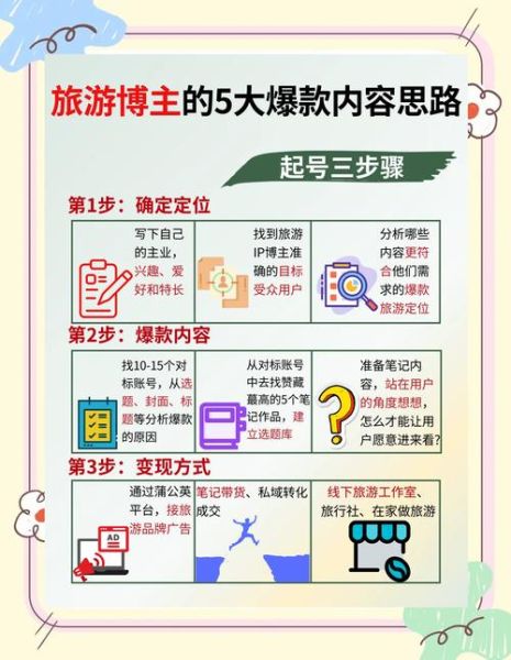 中国旅游产业网是什么_如何利用它做精准营销