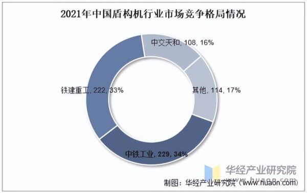 盾构前景怎么样_盾构施工未来发展趋势