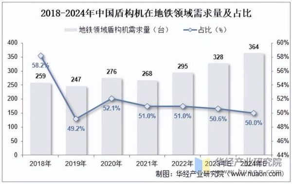 盾构前景怎么样_盾构施工未来发展趋势