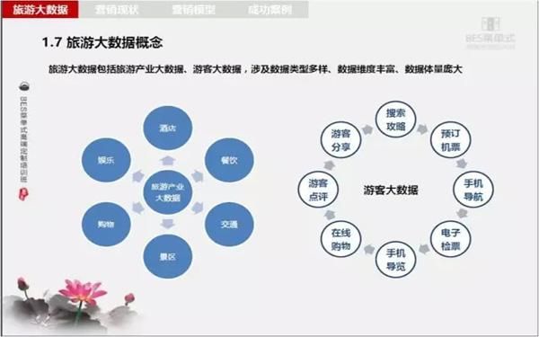 中国旅游产业网是什么_如何利用它做精准营销