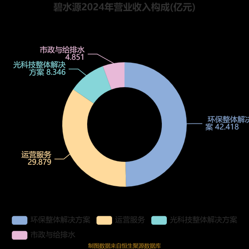 水处理行业前景怎么样_2024年值得入局吗