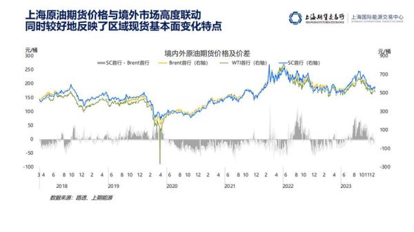 石油价格走势分析_2024年石油市场还会涨吗