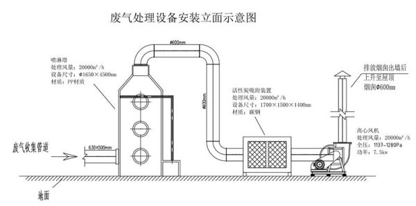 废气处理设备哪家好_废气处理工艺流程详解