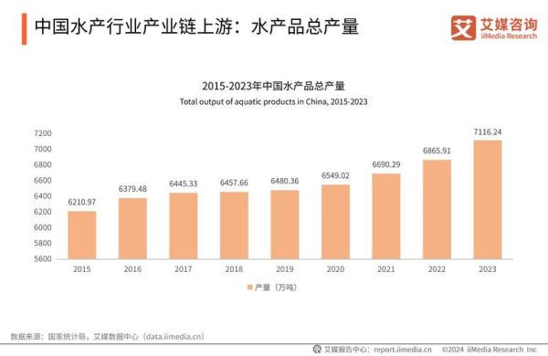中国水产互联网模式有哪些_水产电商如何盈利
