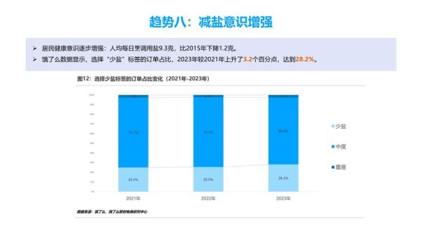 2024年餐饮外卖趋势_外卖平台怎么选