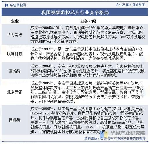 芯片行业未来五年发展趋势_国产芯片如何突围