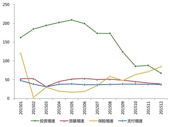 互联网金融发展趋势图怎么看_未来五年哪些赛道最赚钱