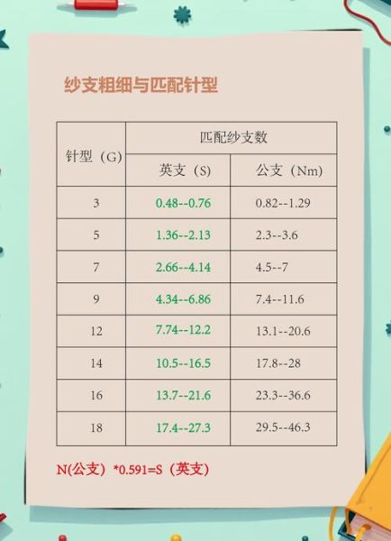 棉纱价格走势_棉纱和纯棉纱区别