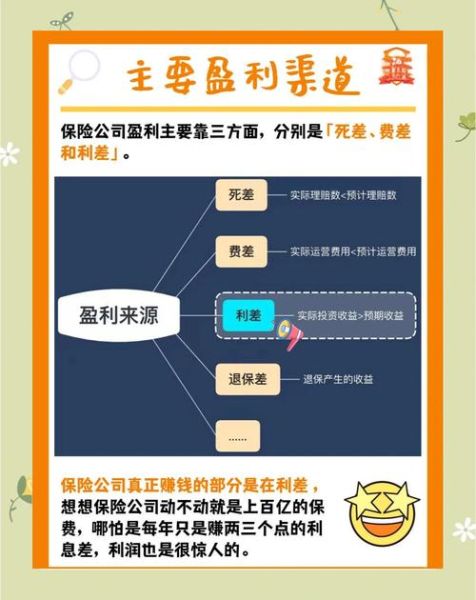 互联网保险盈利模式_保险公司如何提升线上效益