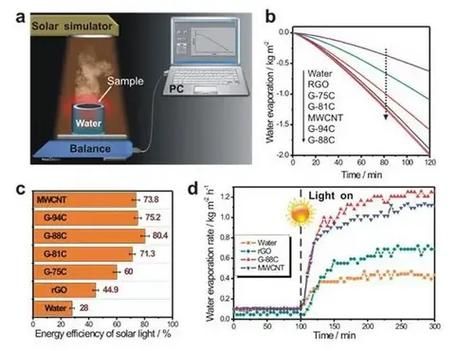 锌在新能源领域的前景如何_锌电池能否替代锂电池