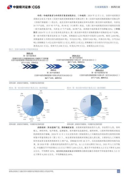 医疗投资行业前景怎么样_医疗投资行业有哪些机会
