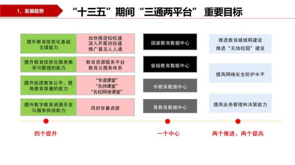 教育行业如何转型_互联网企业怎么入局