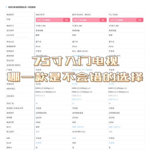 电视哪个品牌好_电视怎么选尺寸