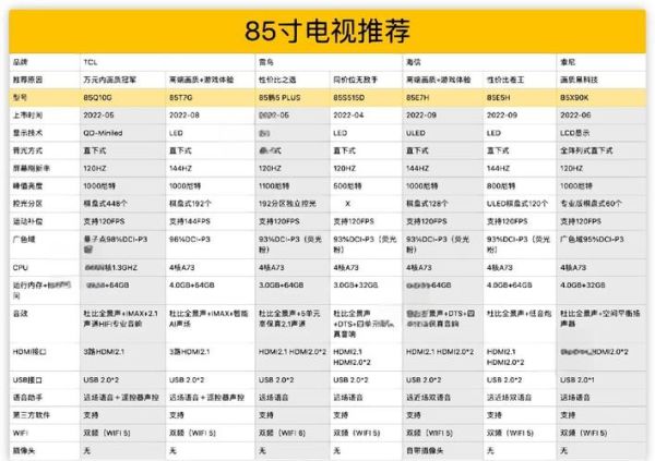 电视哪个品牌好_电视怎么选尺寸