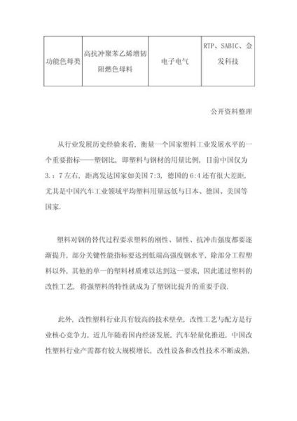改性塑料有哪些种类_改性材料行业发展前景