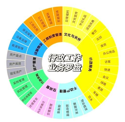 行政管理行业前景怎么样_行政管理岗位需要哪些能力