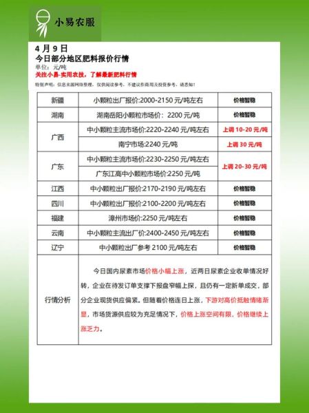 复合肥价格走势_复合肥与有机肥区别