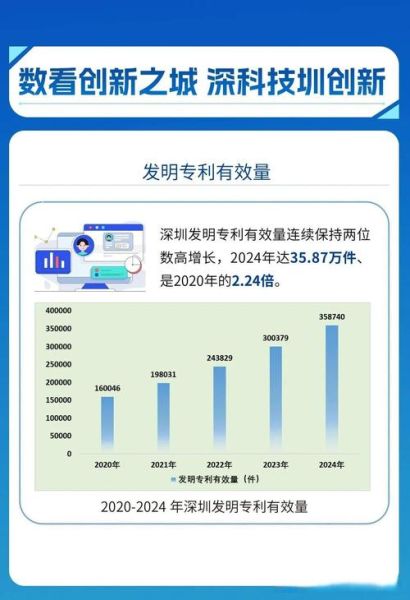 深圳互联网产业增长表怎么看_深圳互联网产业增长表怎么用