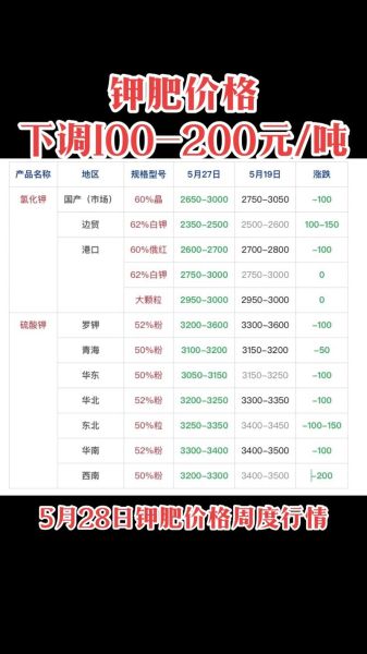 复合肥价格走势_复合肥与有机肥区别