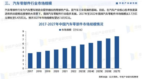 中国汽车制造行业现状_未来发展趋势