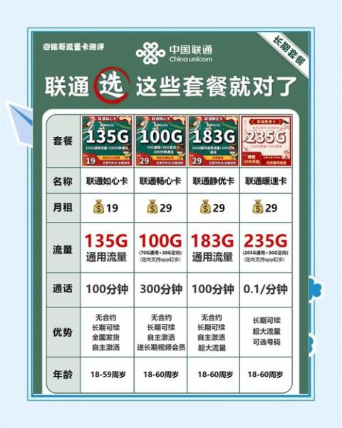 5G套餐怎么选_电信流量不够用怎么办