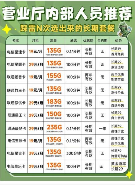 5G套餐怎么选_电信流量不够用怎么办