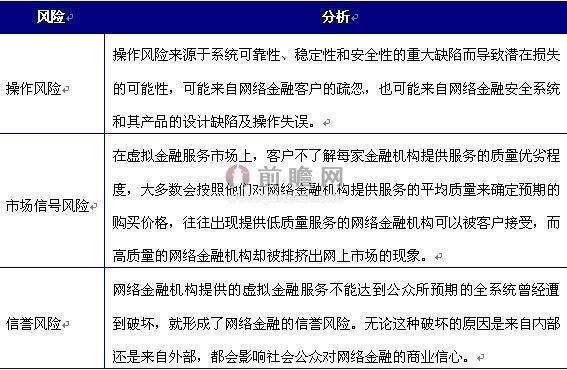 互联网金融有什么风险_如何规避