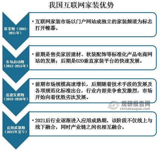 互联网家装前景怎么样_互联网家装还能赚钱吗
