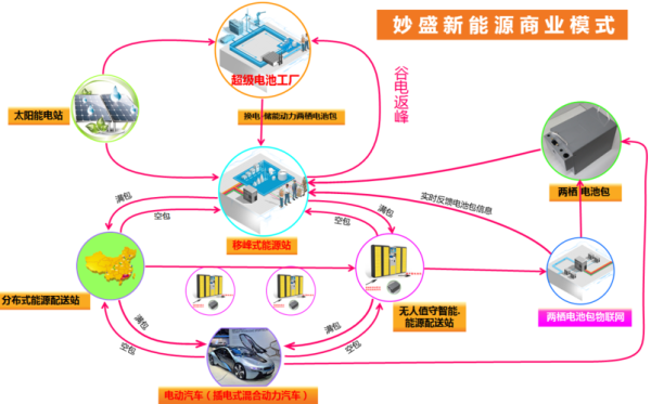 能源互联网企业如何盈利_能源互联网企业商业模式有哪些