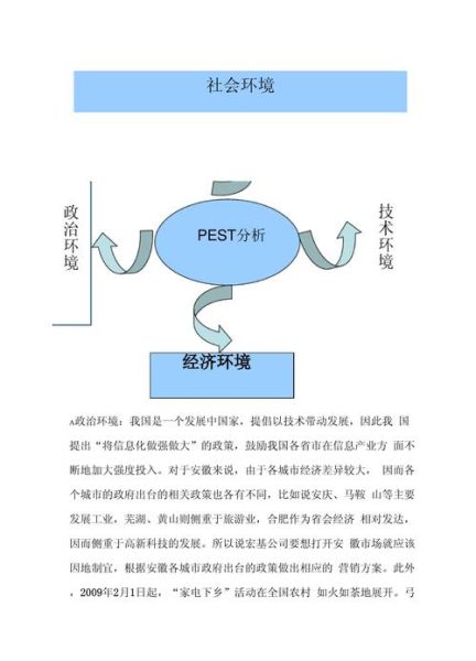 医药行业竞争格局_如何运用五力模型