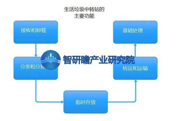 公共设施管理行业现状_如何提升运营效率