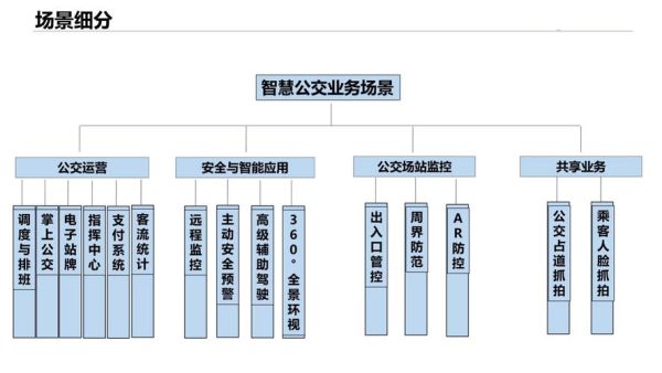 公共设施管理行业现状_如何提升运营效率