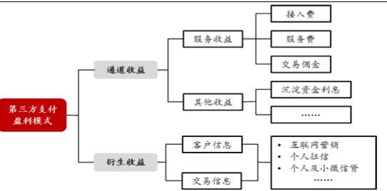 支付行业前景怎么样_支付行业有哪些盈利模式