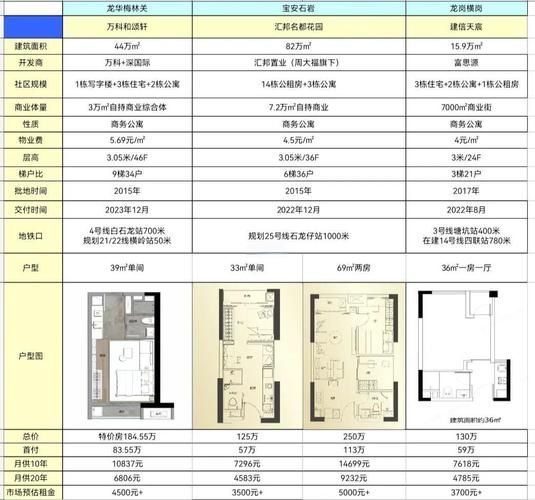 公寓投资前景怎么样_公寓投资回报率怎么算