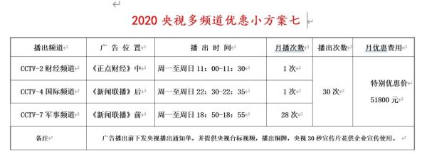 央视广告投放费用是多少_央视广告投放流程怎么走